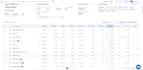 manage amazon ppc campaign, amazon ads, sponsored ads