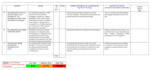 prepare comprehensive fire risk assessment