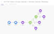 set up your monday project management