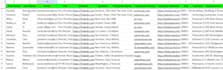 do linkedin sales navigator lead scrape, email list building