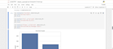 develop custom machine learning models and solutions