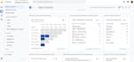 fix or setup google analytics 4 ga4 ecommerce and ads conversion tracking by GTM