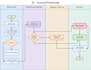 create or recreate a professional microsoft visio diagram