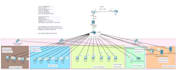 do cisco packet tracer lab project as per scenario