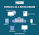 create saas explainer video, saas animation, saas video, saas explainer