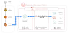 build scalable data pipelines with kafka, airflow, spark, bigquery and snowflake