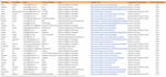 do excel data entry, data scraping, data mining and copy paste