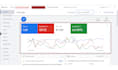 setup, manage, optimize google ads adwords PPC campaigns as ads manager