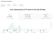 do youtube video promotion and organic growth