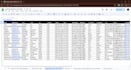 do lead generation, data entry, cleaning and migration
