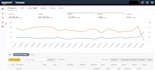 run amazon ads, amazon PPC campaign with PPC expert services