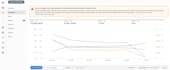 setup and manage amazon ads PPC campaigns, amazon fba, sponsored ads