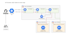 provide a devops as a service working with aws, gcp, on premise, cicd, iac