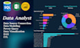 be your power bi expert