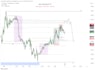 do forex and crypto chart analysis with ict and lit concepts