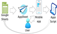 craft userfriendly apps with appsheet