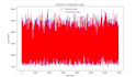 develop machine learning and deep learning models in python