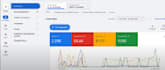 setup and optimize google ads PPC campaign for roofing and gutter business