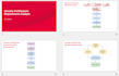 write your technical design and architecture documents