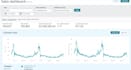 be your amazon account manager to boost sales