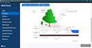 make soil, lulc map, watershed and hydrological modelling using arcgis and swat