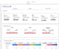 create looker studio, tableau dashboard using ai