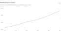 be your data analyst and statistics expert