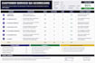 create a professional customer service QA scorecard