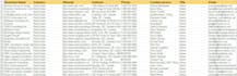 do data entry, web research , contact finding, company information