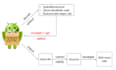 decompile, crack, and modify software programs efficiently