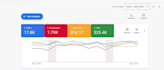 manage google ads PPC adwords campaigns