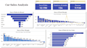 be your data visualization, power bi expert