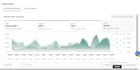 do 2 step walmart  dropshipping product listing SEO appeals