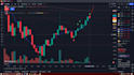 make predictive program in tradingview pinescript ema 10,20,50,100, macd, rsi