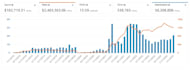 do amazon PPC campaign management as amazon virtual assistant