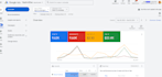 create telecom spectrum, xfinity etc google ads PPC