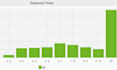 do a technical SEO audit and crawl analysis