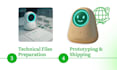 develop your product from concept idea to physical prototype