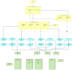 do enterprise architecture, requirement specification, business modeling, bpmn