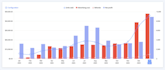 do amazon PPC campaign management, amazon PPC campaign ads optimization