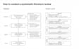 conduct bibliometric, slr, meta analysis for you guided by prisma