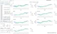 do hypothesis testing,descriptive analysis,t test,chi square,regression analysis