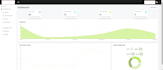 mern stack application developement