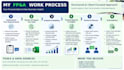 provide financial reporting budgeting and forecasting