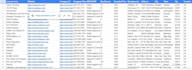 do b2b lead generation linkedin leads targeted b2b leads