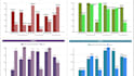 build interactive ssrs,powerbi paginated dashboards, matrix and tabular reports