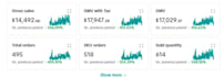 manage your tiktok shop affiliate marketing and boost your sales