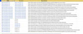 web 2 0 backlinks