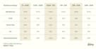 create a profit first breakdown of current financials, provide template, train