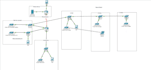design simulate cisco topologies in packet tracer and eveng